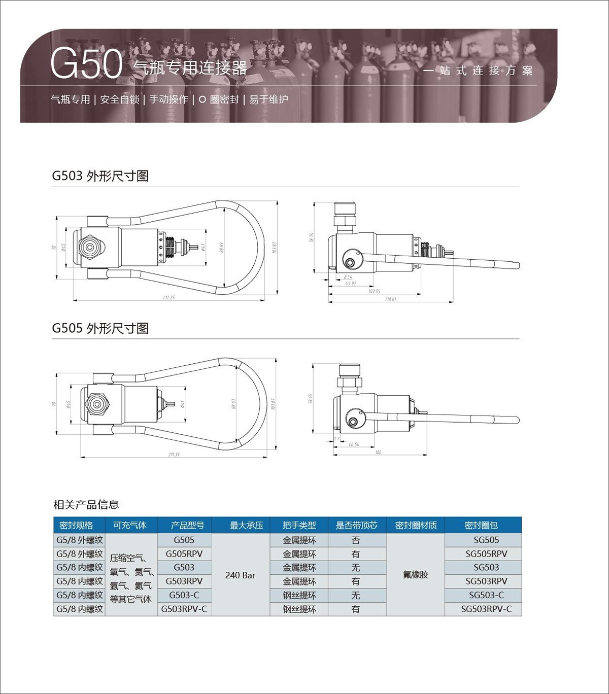 G50选型表