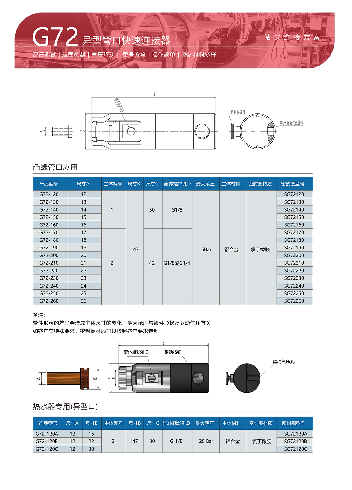 G72选型表