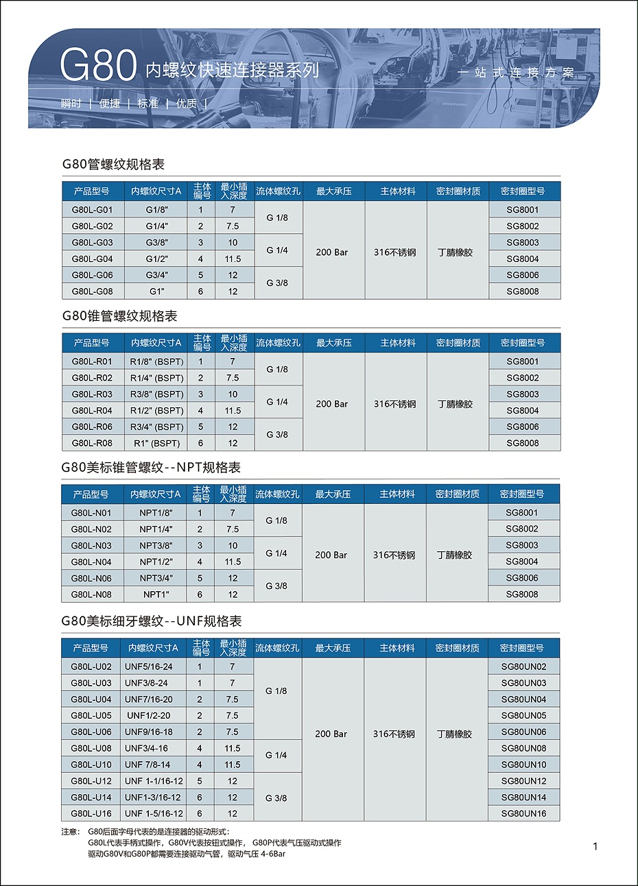 G80快速连接器选型表1