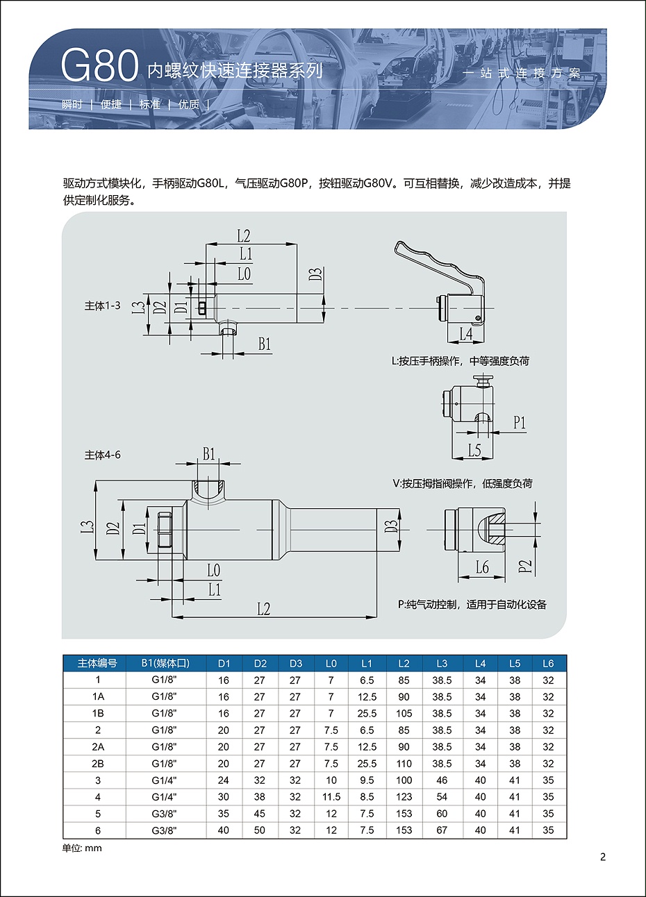 G80快速连接器选型表2