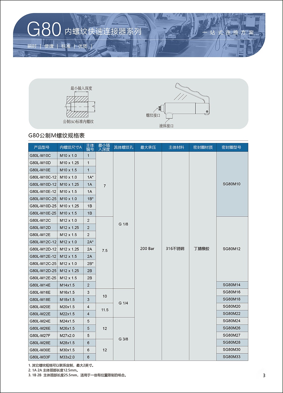 G80快速连接器选型表3
