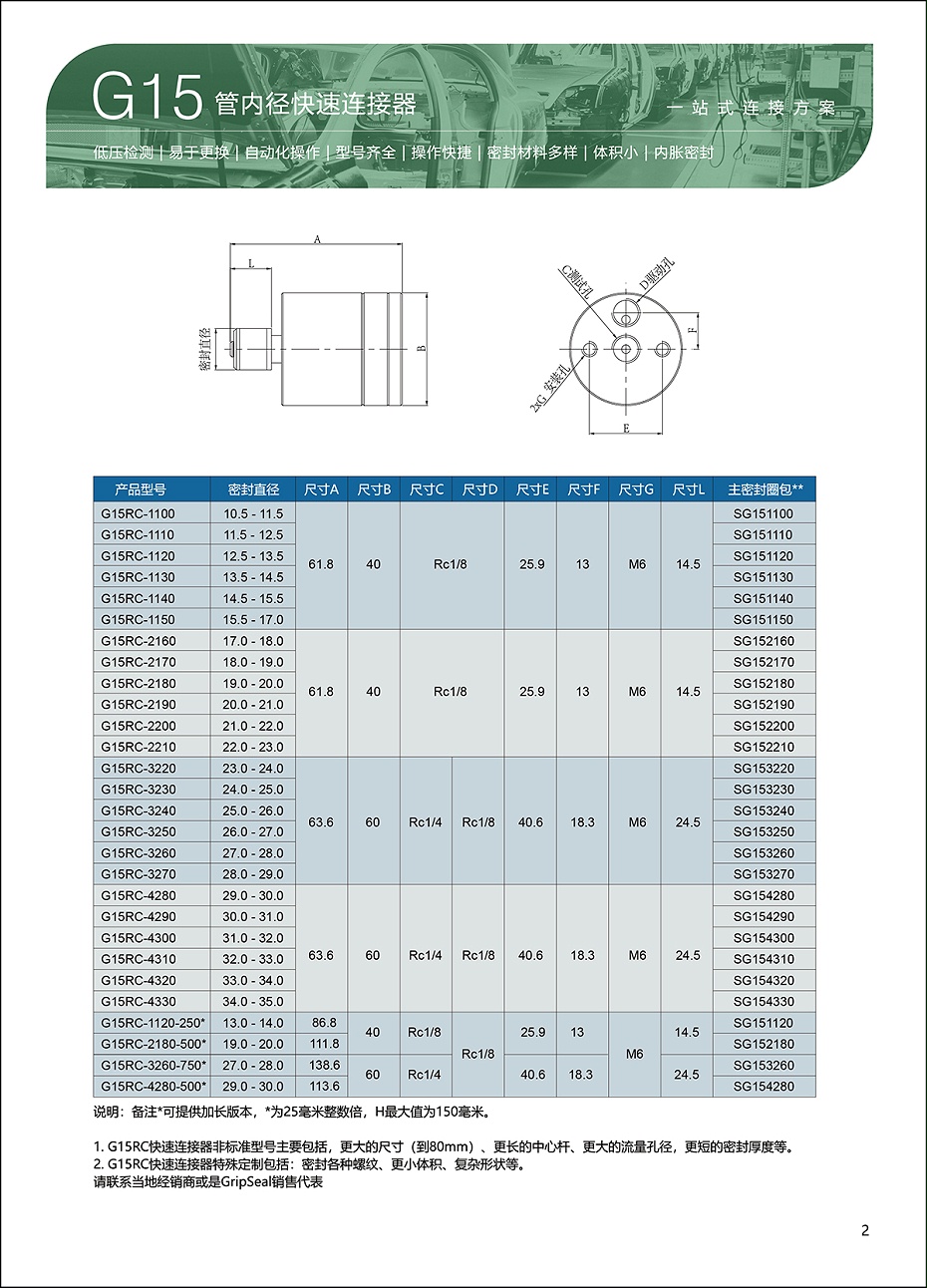 G15选型表2