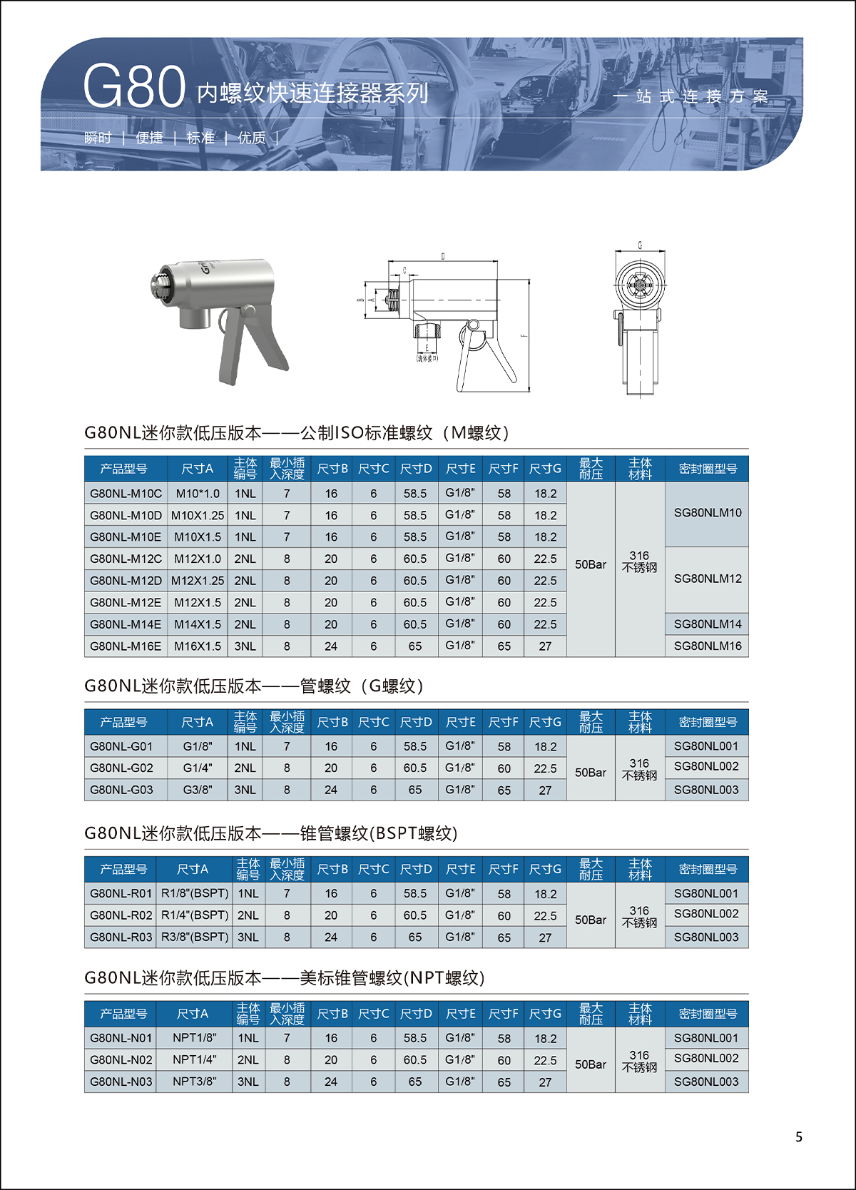 G80快速连接器选型表5