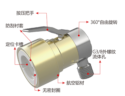 G90快速连接器规格与参数 G90快速连接器规格与参数
