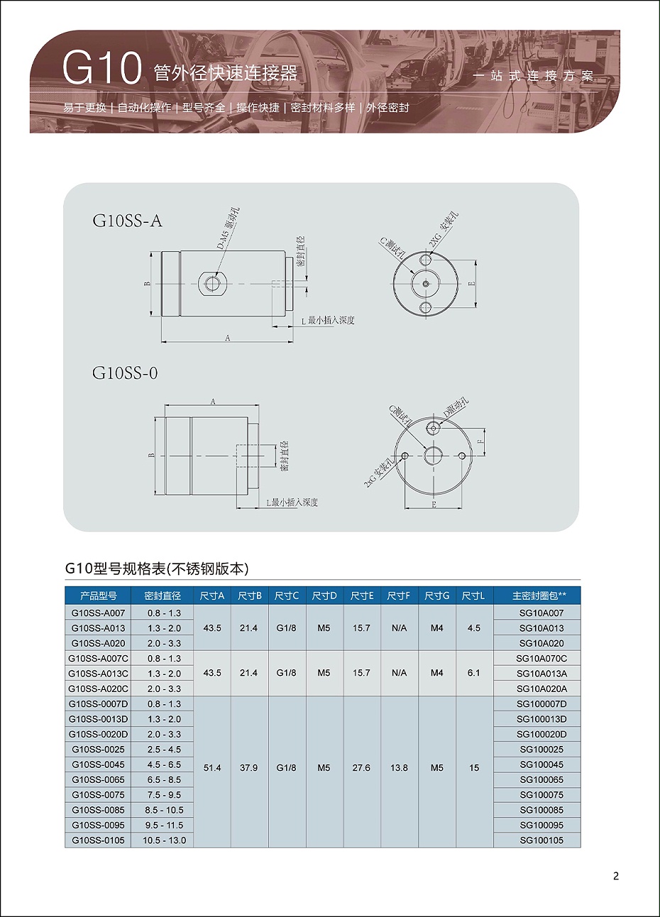 G10快速连接器选型表2