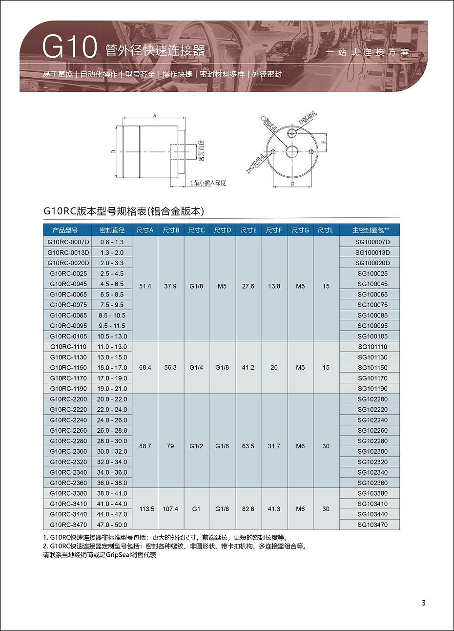 G10快速连接器选型表3