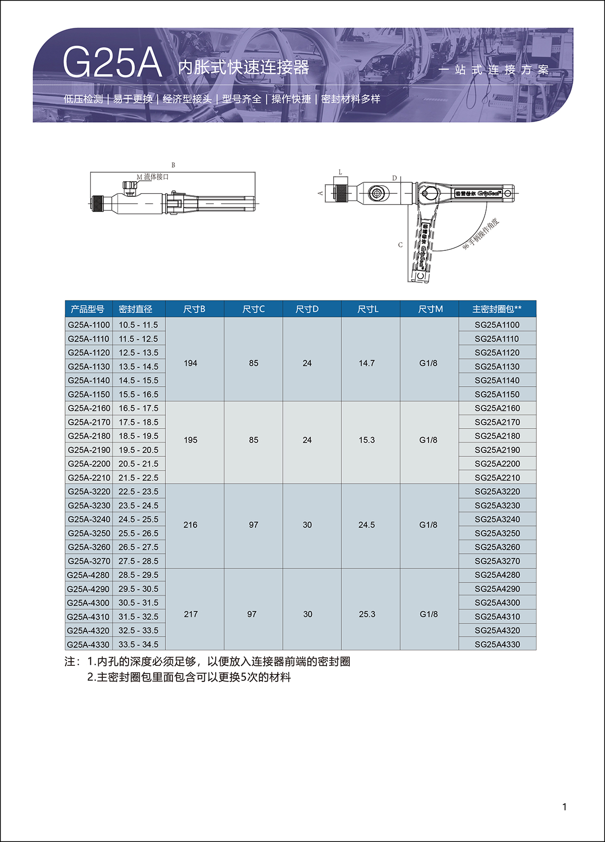 G25快速连接器选型表