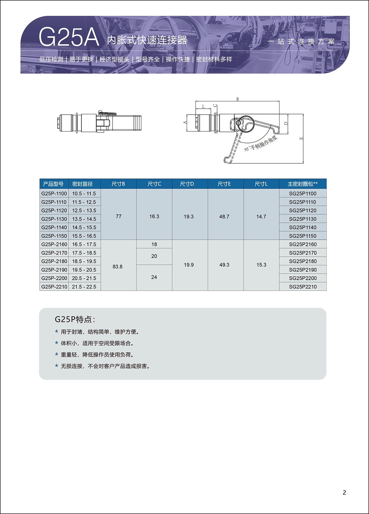 G25选型表-2