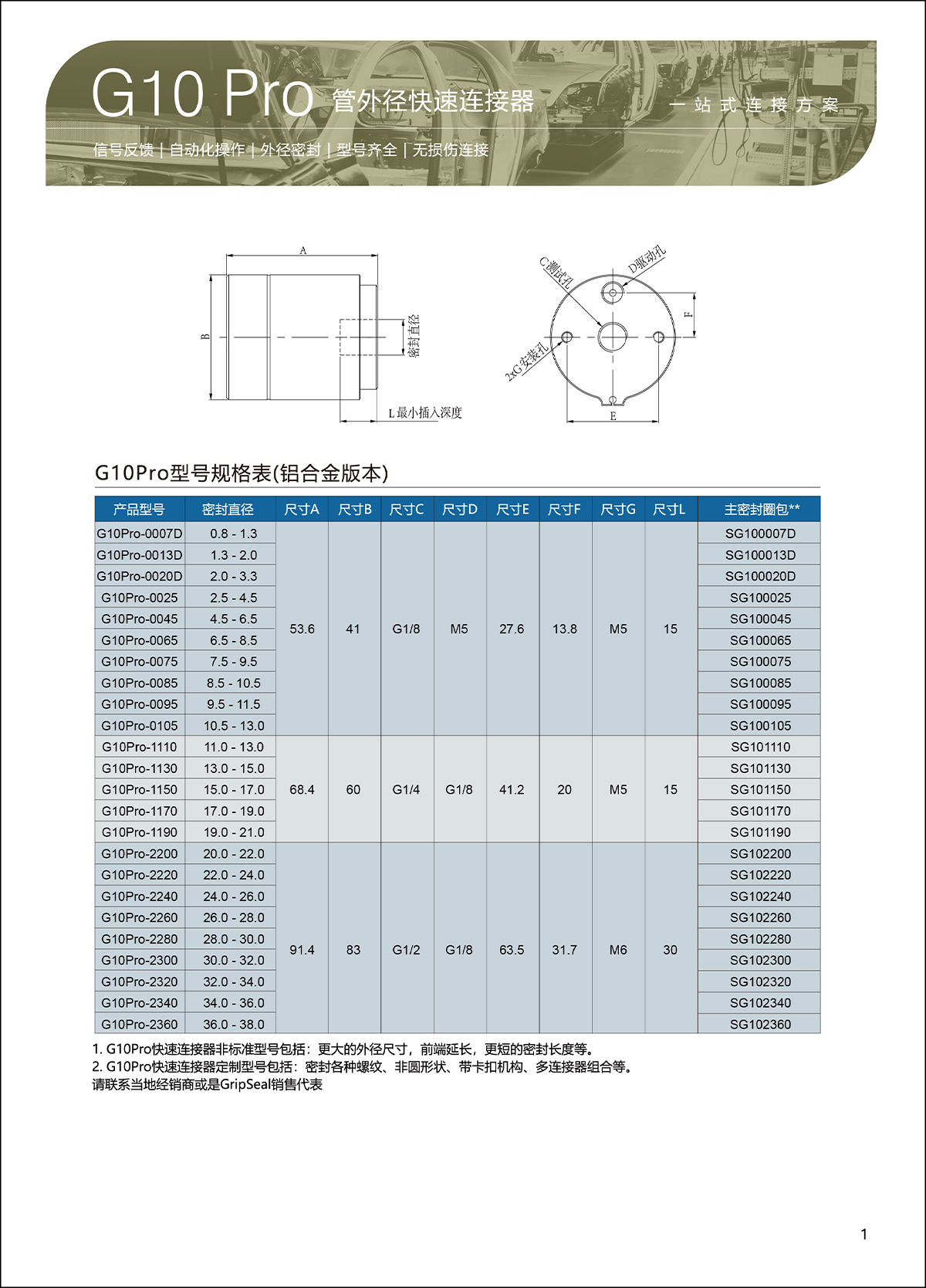 G10-Pro-选型表