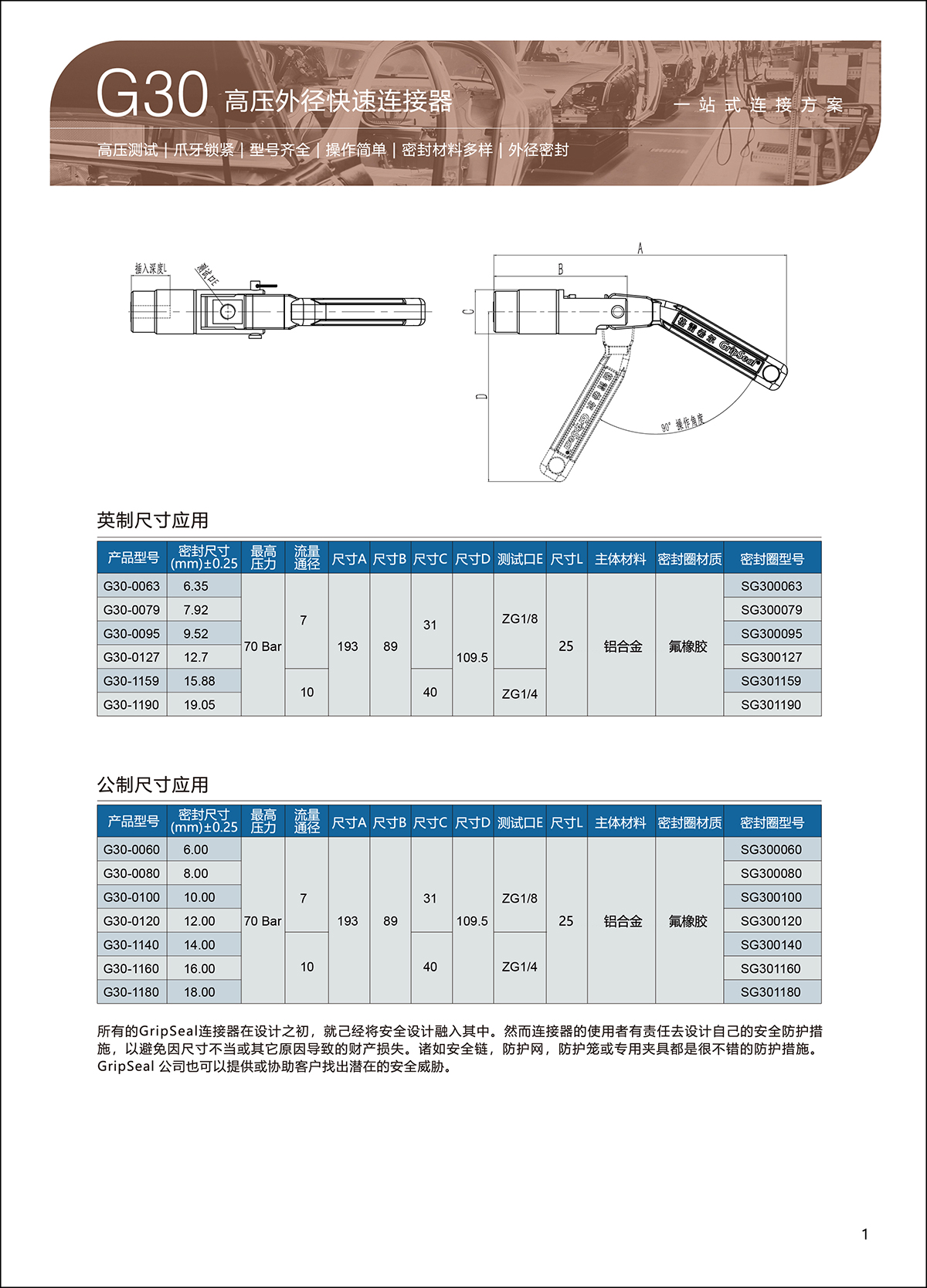 G30快速连接器选型表