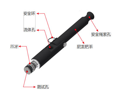 G35系列高压管内径密封连接器