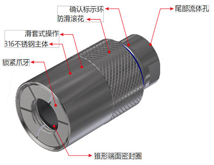 G60系列外螺纹密封连接器 G60系列外螺纹密封连接器