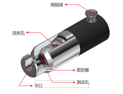 G72系列异型管口连接器 G72系列异型管口连接器