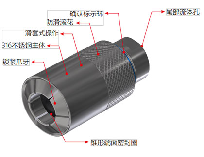 G70系列异形管连接器 G70系列异形管连接器