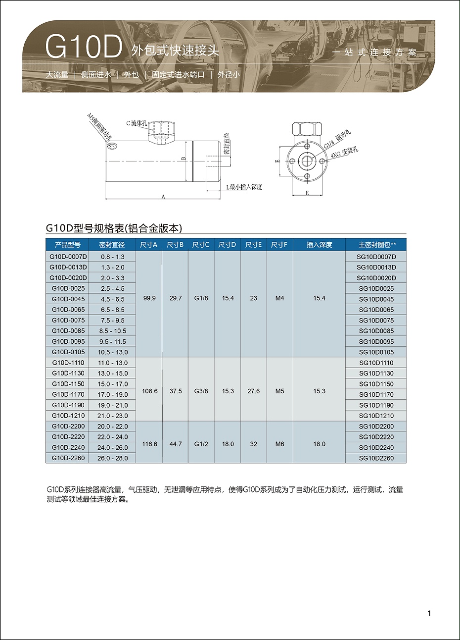 G10D选型表