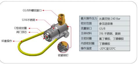 气瓶专用连接器G50系列应用
