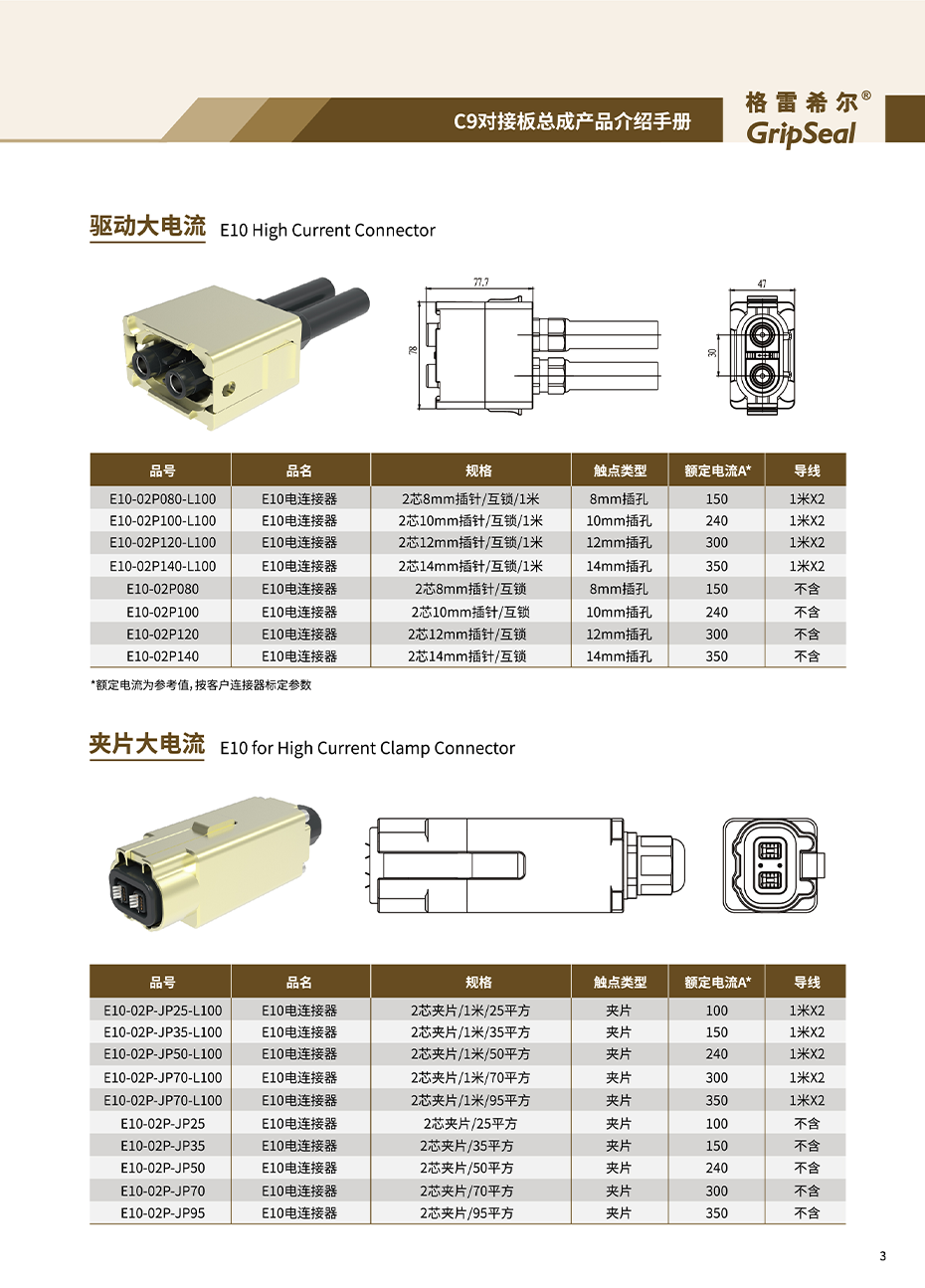 E10选型表