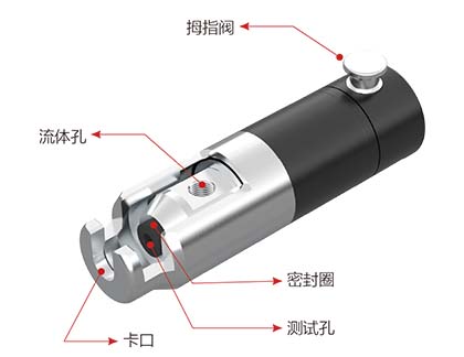 G72系列异型管口连接器 G72系列异型管口连接器