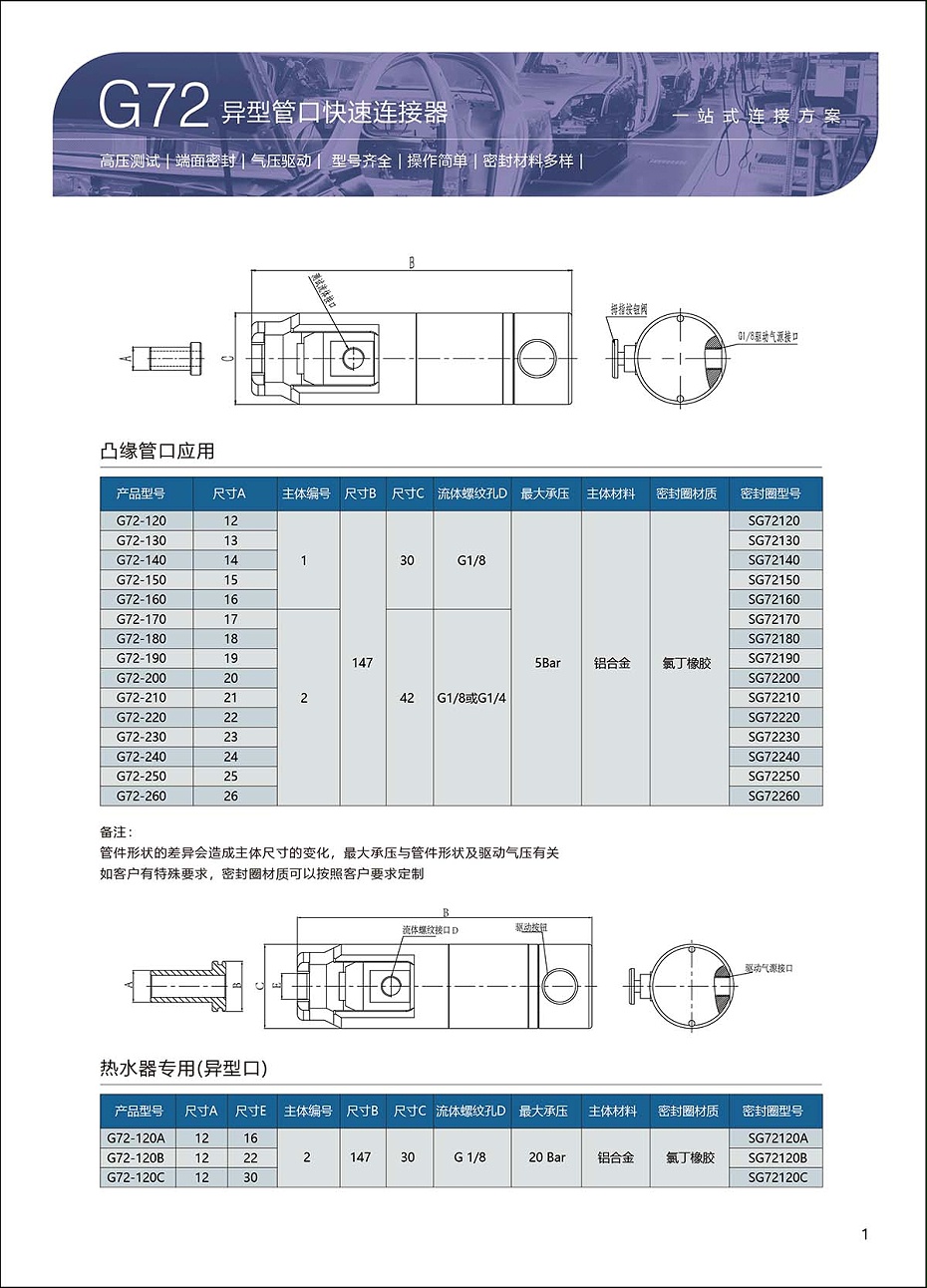 G72系列异型管口连接器选型表1
