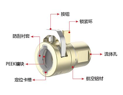 G90SP快速连接器规格与参数