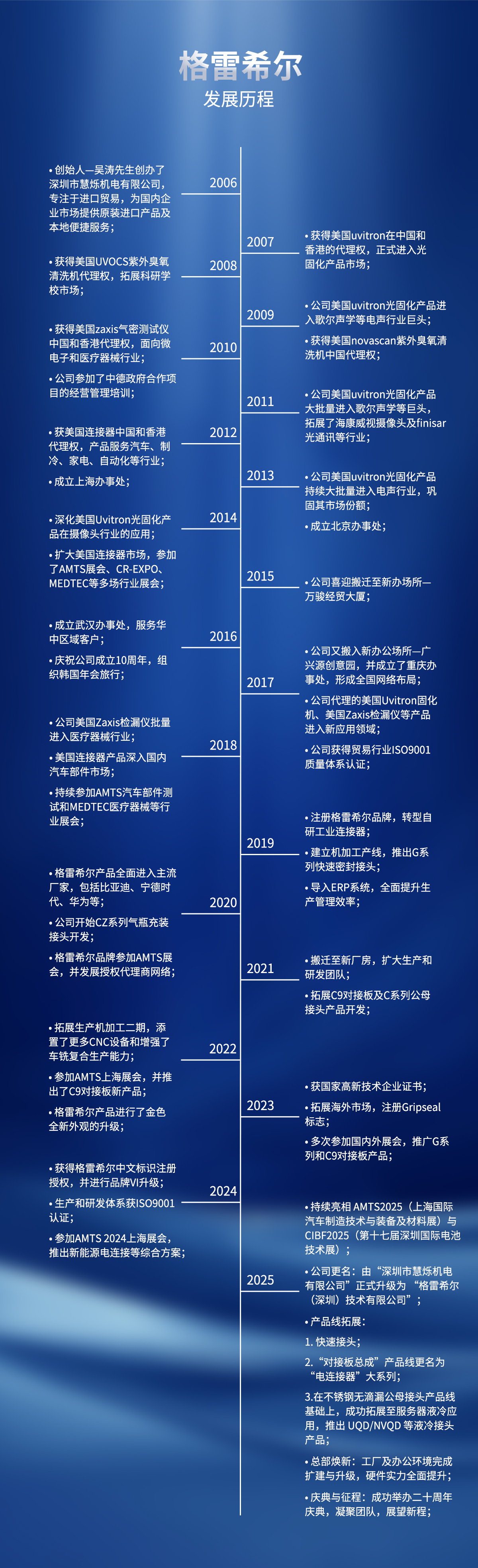 格雷希尔发展历程