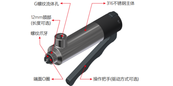 透漏格雷希尔GripSeal快速接头的加工工艺的秘密