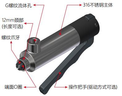 G80快速连接器的结构