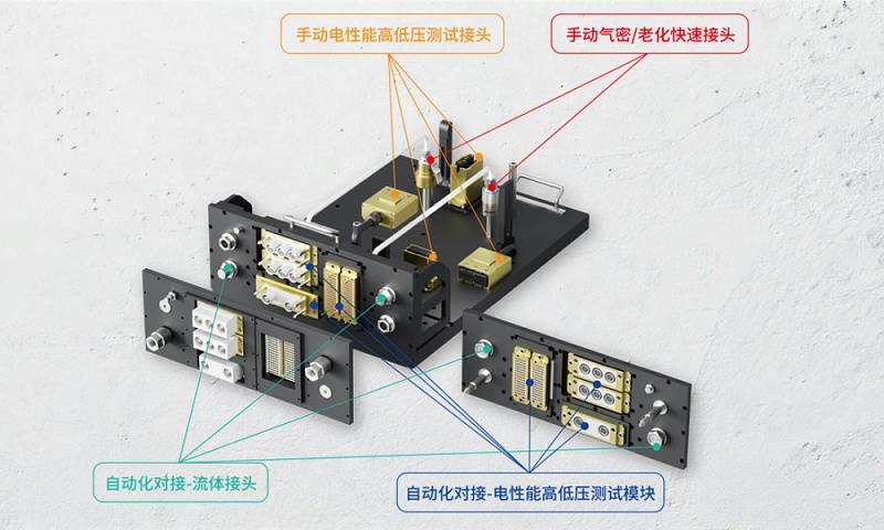 格雷希尔快速密封接头在新能源三电测试中的连接方案