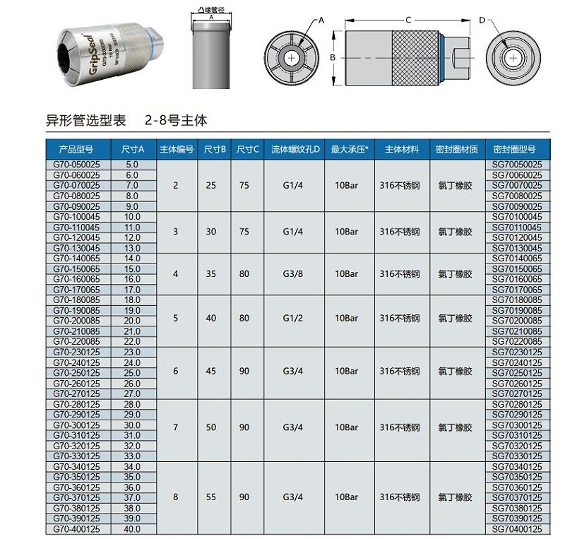 G70系列选型表