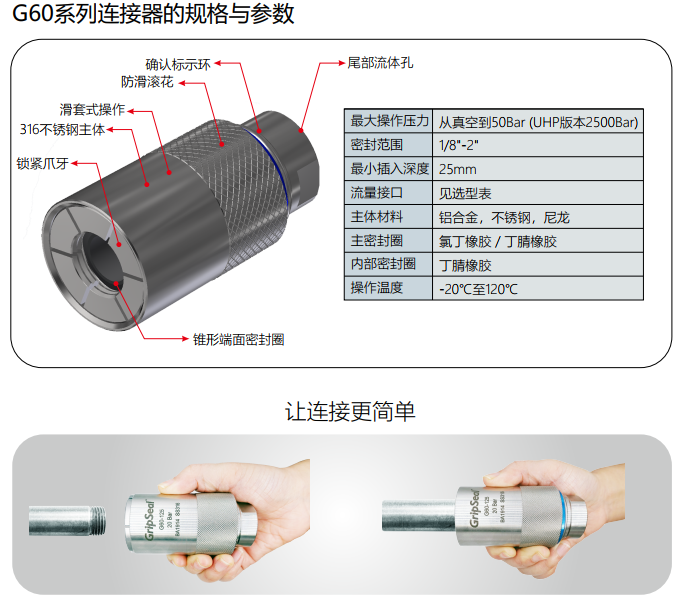 G60系列的规格与参数