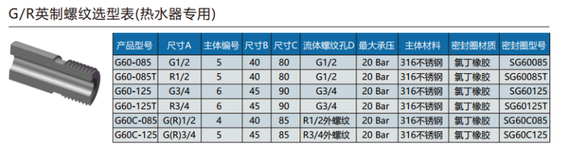 G60系列选型表