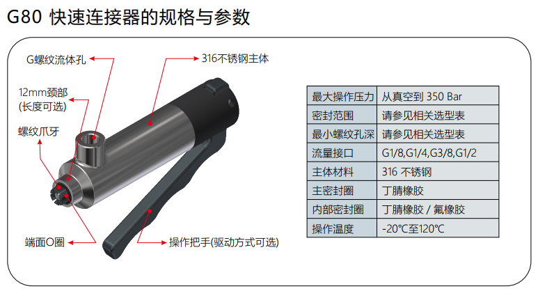 G80快速连接器的规格与参数