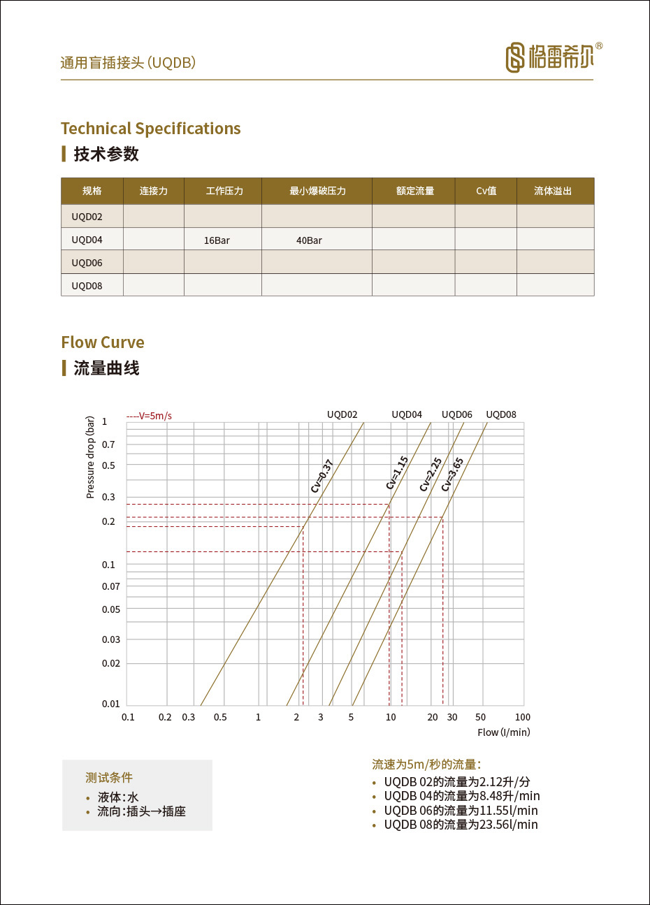C71系列液冷参数表