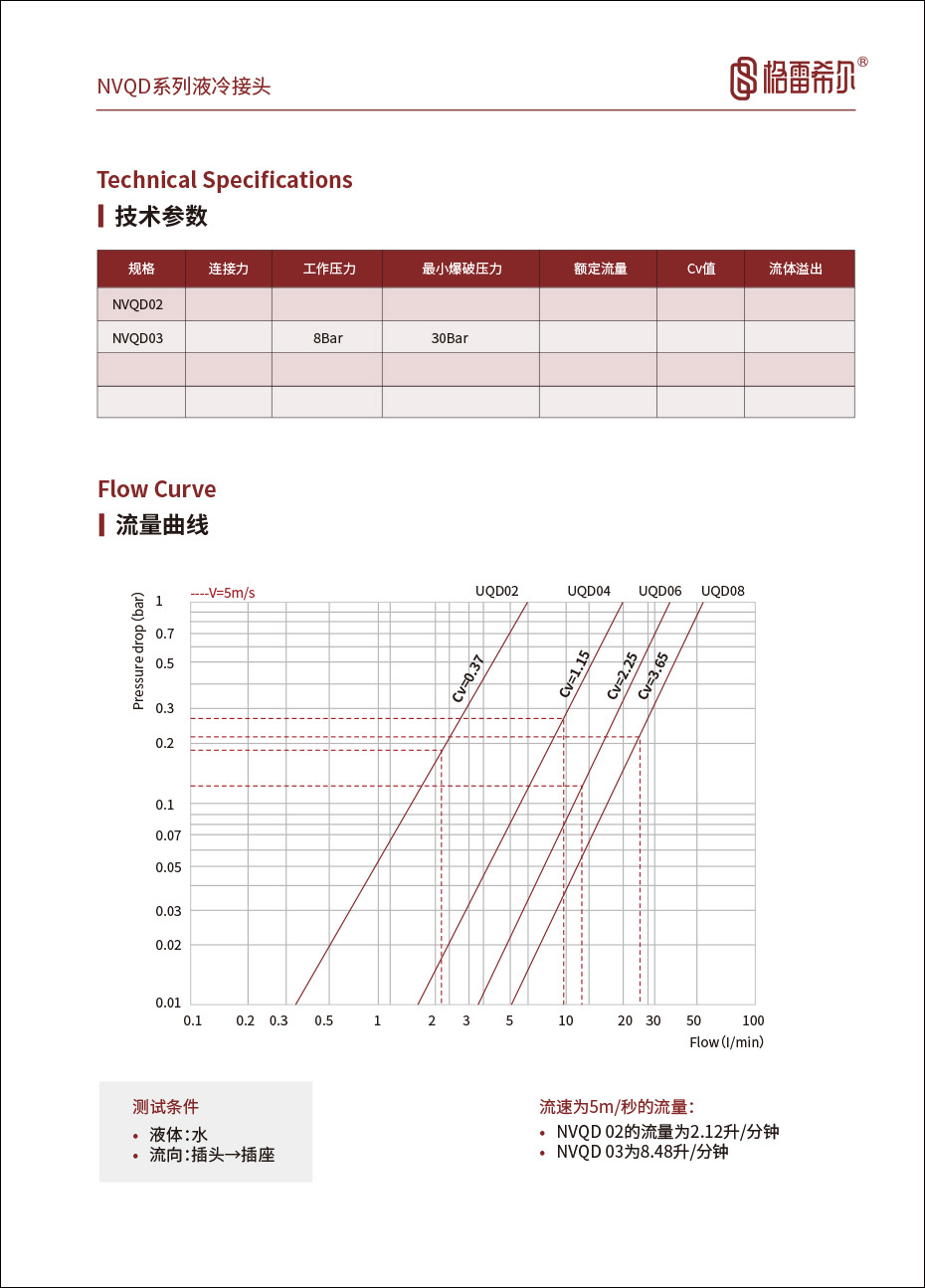 C75系列液冷参数表
