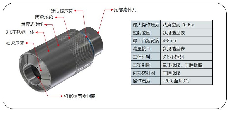 G70规格与参数