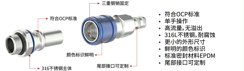 C70系列UQD液冷接头产品特点