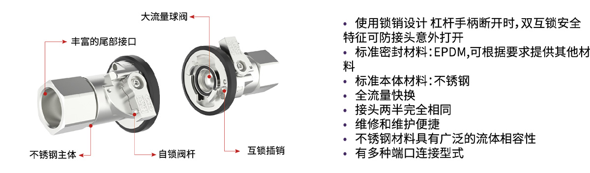 C783系列双向互锁球阀产品特点