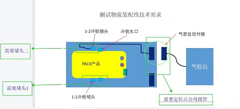 某电池包在台架自动化测试应用场景