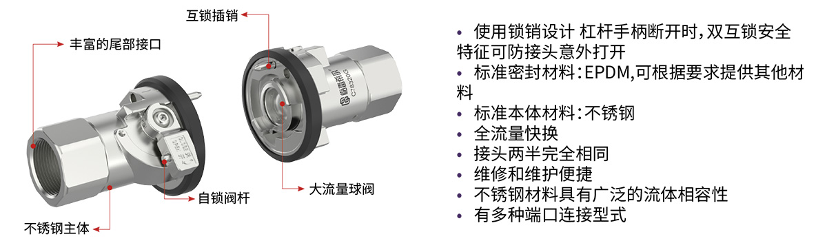C783系列双向互锁球阀产品特点
