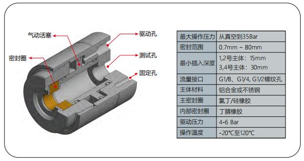 G10系列参数与规格