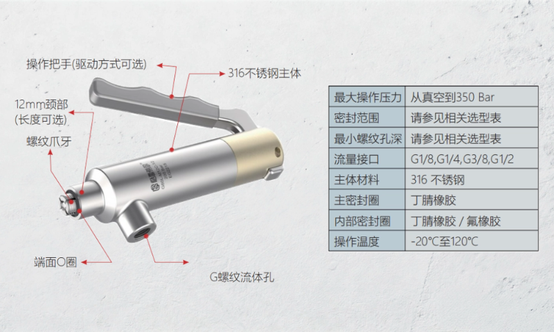 格雷希尔G80系列：面向制动卡钳内螺纹的高压密封连接方案