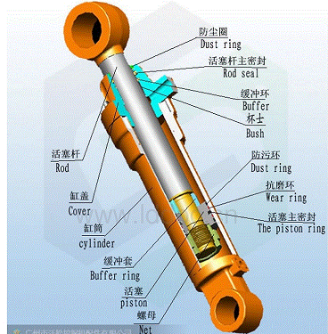 液压油缸的基本部件