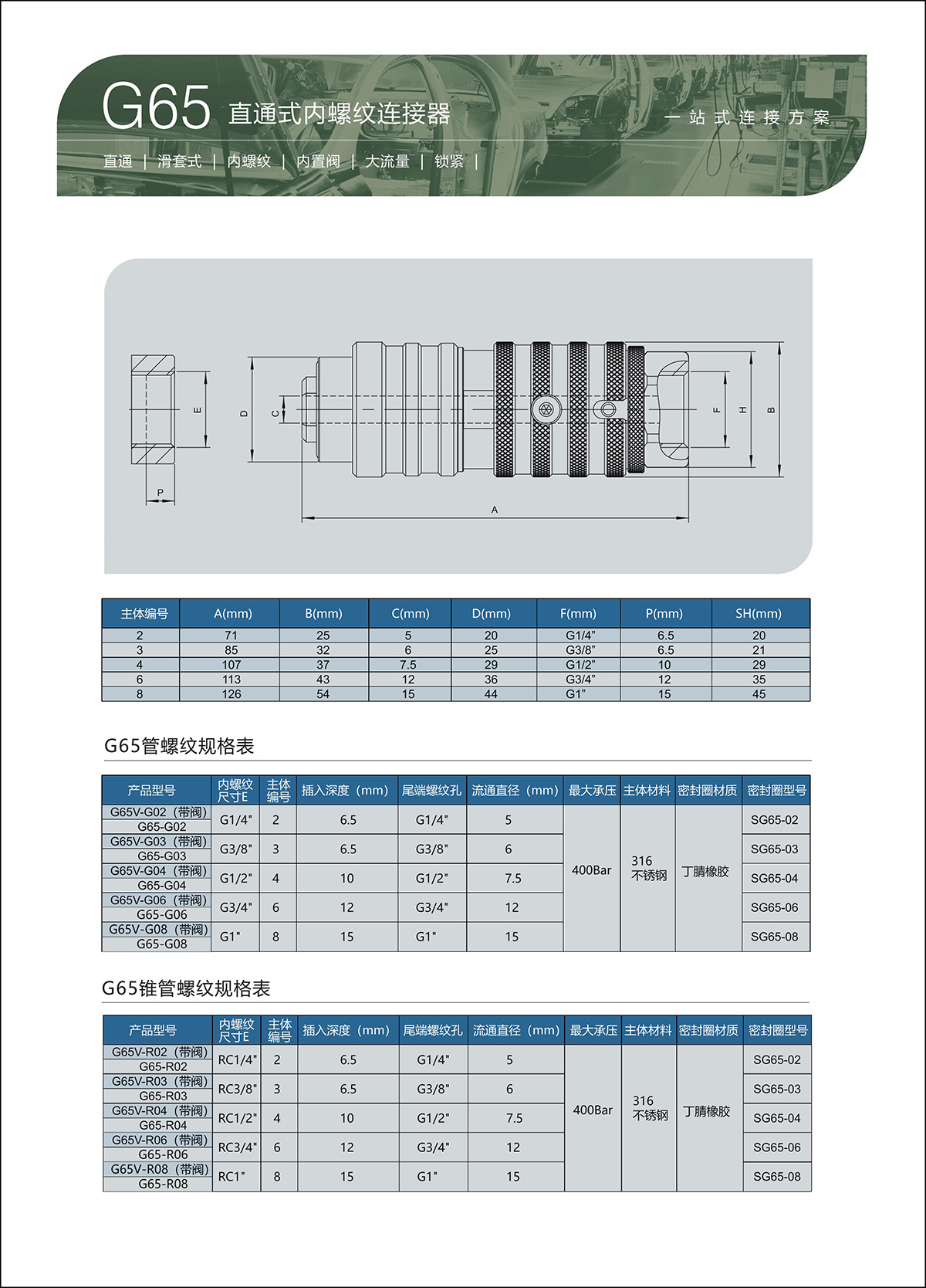 G65系列直通式内螺纹连接器-参数表1