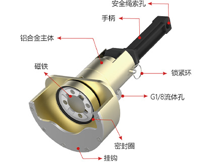 G20F防爆阀专用快速连接器