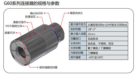 G60快速连接器的参数与规格