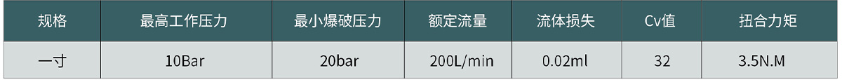 C78系列大流量公母头产品参数