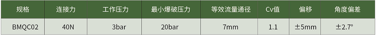 C72系列盲插快速接头产品参数