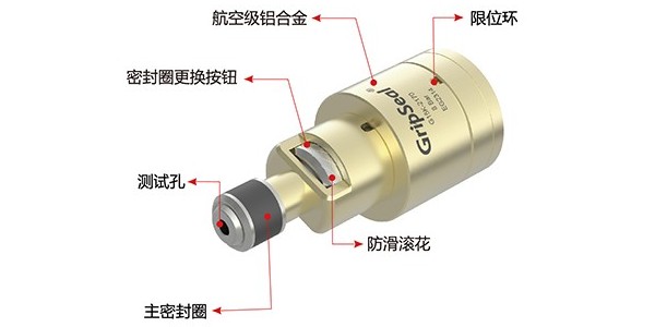 快速密封连接器密封原理的讲解