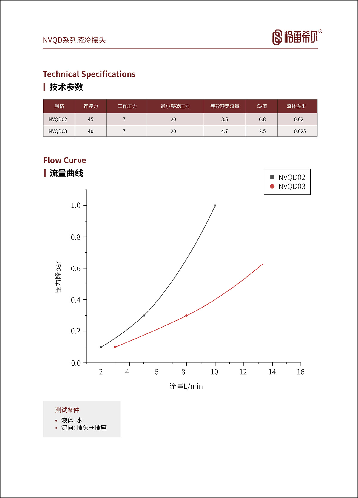 C75系列液冷接头参数表