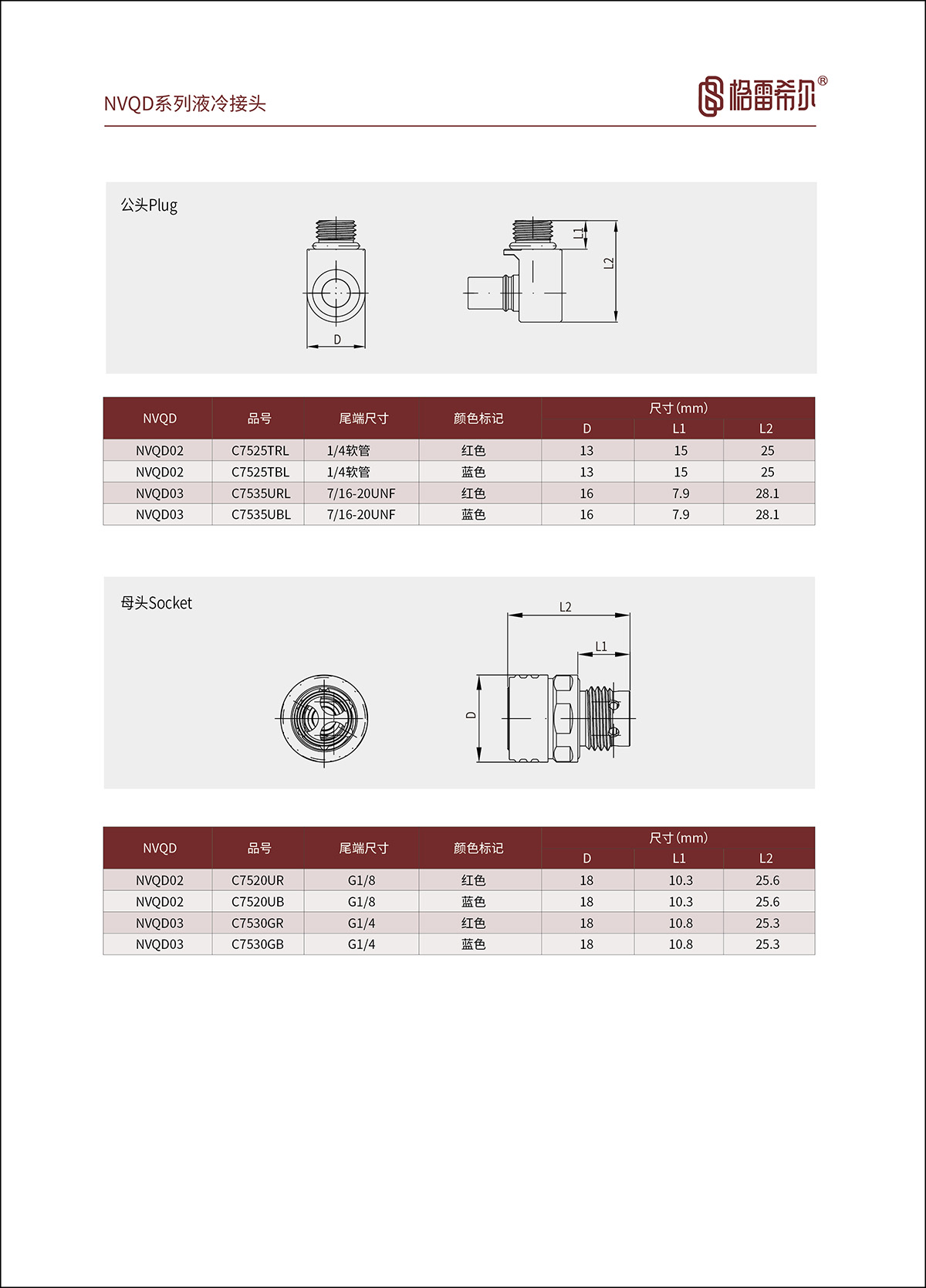 C75系列液冷接头参数表